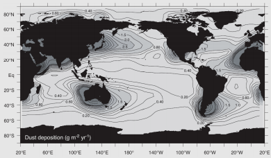 Global dust deposition from wind. The three HNLC regions (North Pacific, Equatorial Pacific, and Southern Ocean) receive little atmospheric dust, leading to iron deficiencies. DustDeposition.png