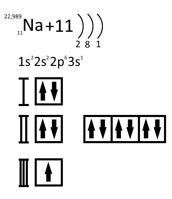 Каков состав атомов натрия 24 11. Электронная конфигурация натрия схема. Натрий строение атома электронная формула. Электронно Графическое строение натрия. Электронная конфигурация атома натрия.