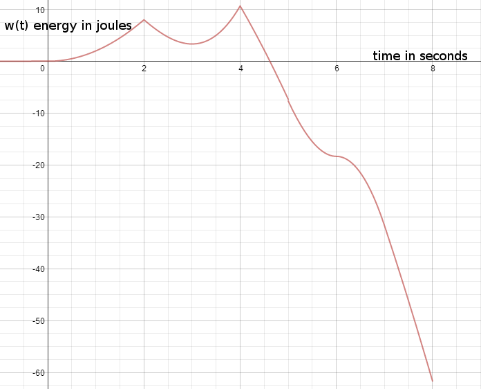 File:Energy plot for circuit analysis power.png