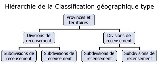 Hiérarchie de la Classification géographique type.jpg