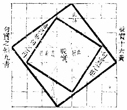 File:Imperial Encyclopaedia - Astronomy and Mathematical Science - pic0907 - 右圖.png