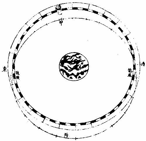 File:Imperial Encyclopaedia - Celestial Signs - pic165 - 日月同經度不同緯度不食圖.png