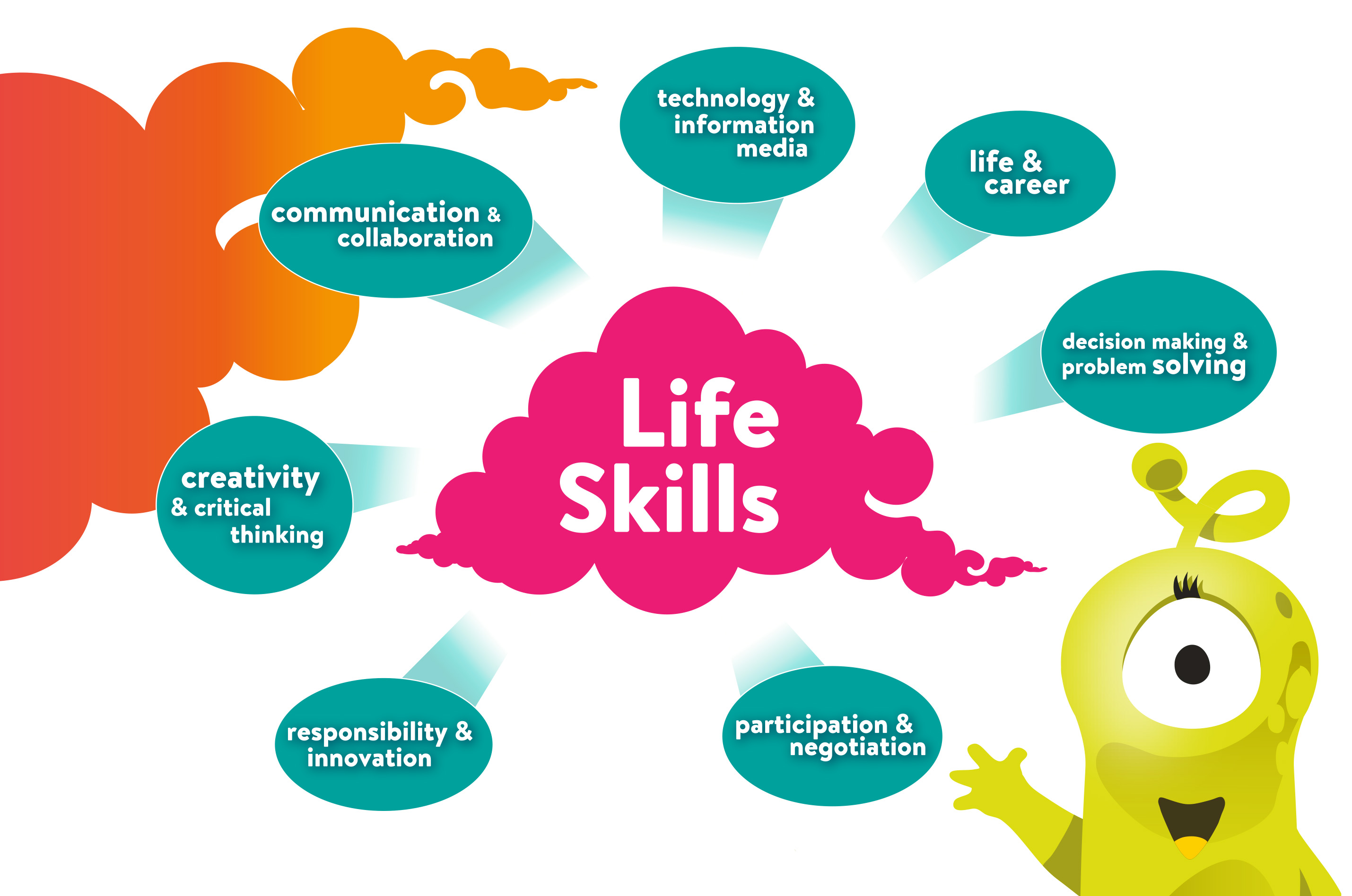 the history of life skills education