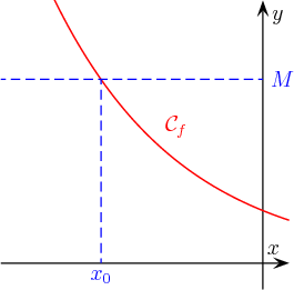 Limite de x a -infty f (x) a + infty.png