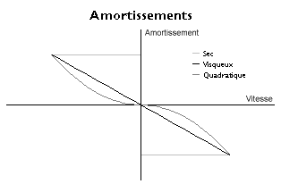 Amortizációs törvények.png