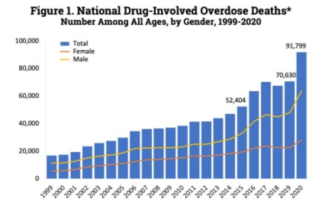 File:NIDA overdose deaths.png