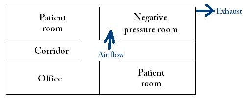File Negative Pressure Room Jpg Wikimedia Commons