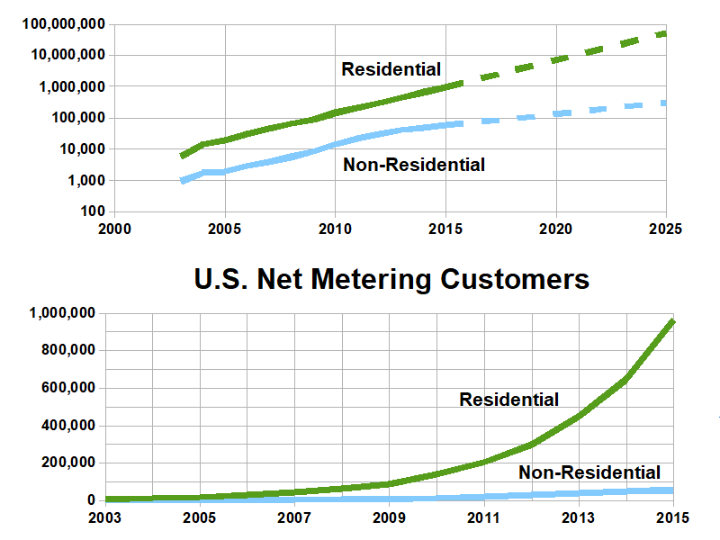 File:Net metering growth in the United States.png