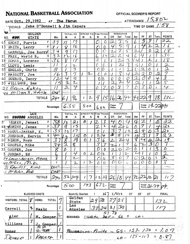 File:Official Scorer's Report - James Worthy's NBA debut.png - Wikimedia Commons