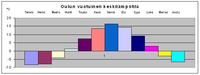 File:OuluLämpö.JPG