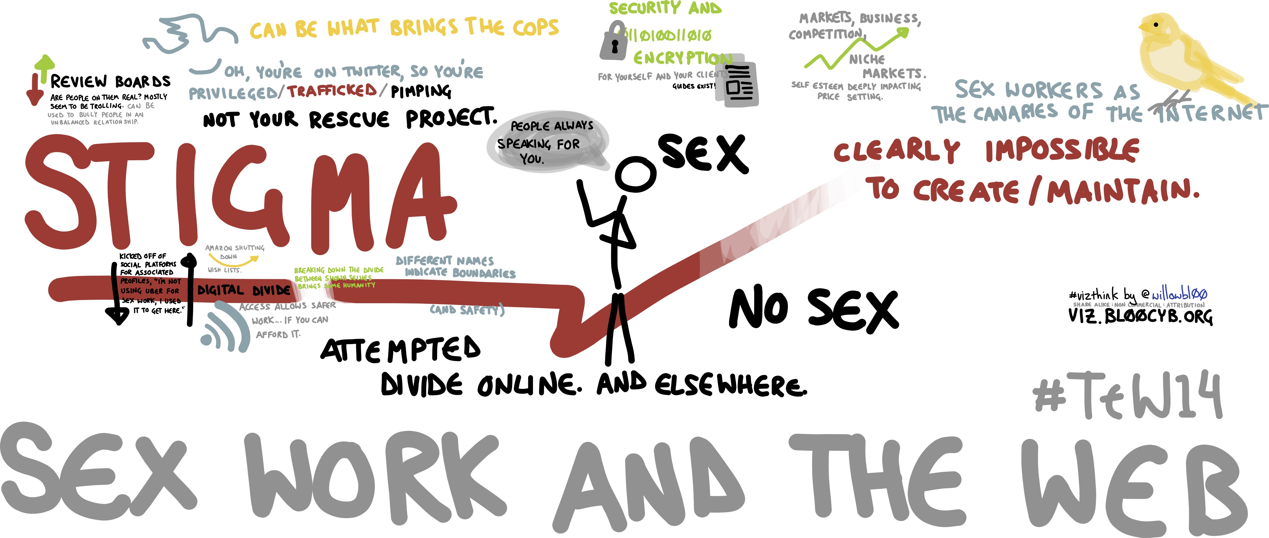 File:Sex work and the web (13885789827).jpg - Wikimedia Commons