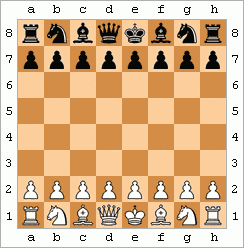 Representación del tablero (Ajedrez) - Wikipedia, la enciclopedia libre