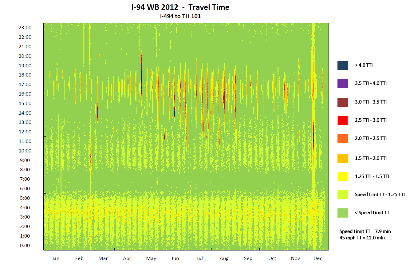 TT surface plots