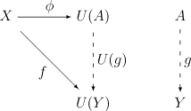 An initial morphism from X to U