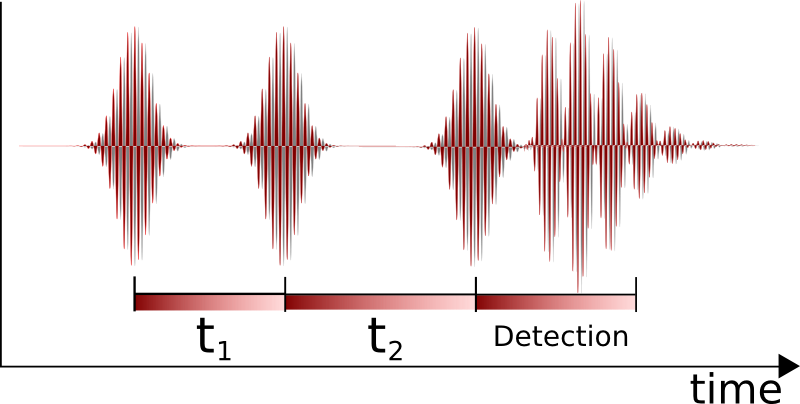 infrared spectrophotometry