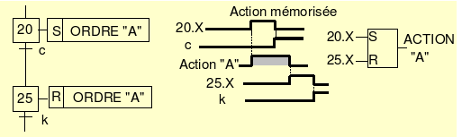 File:AutomSFC10.png