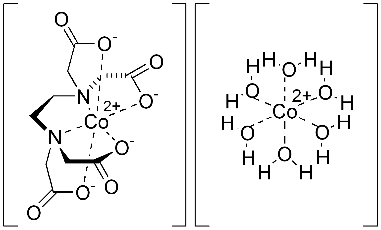 edta structure