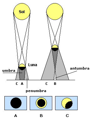 File:Eclipses solares.png