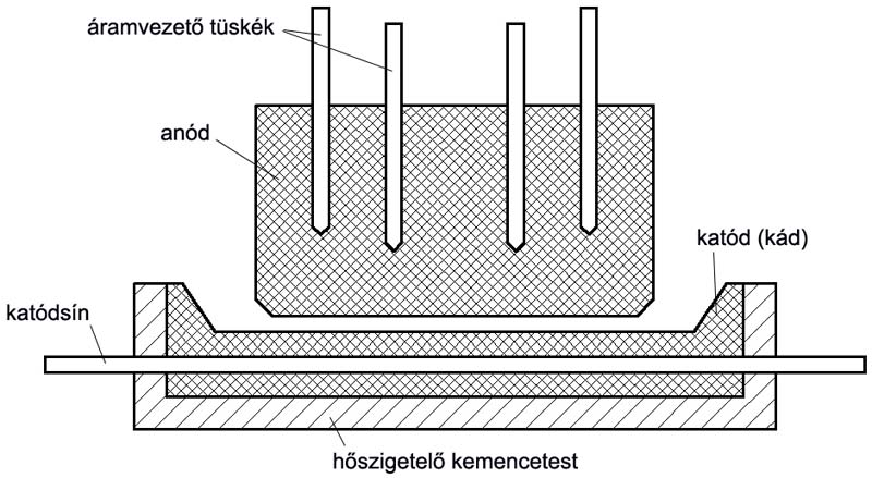 File:Elektrolizalo kad.jpg