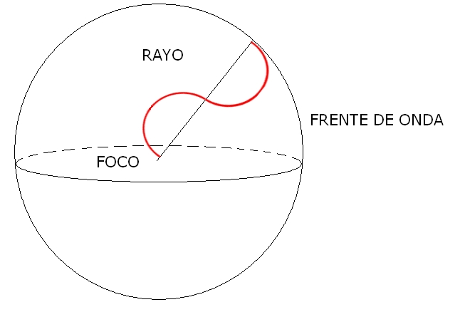 File:Frente de onda.jpg