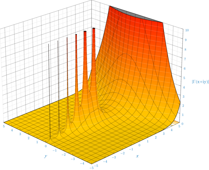 File:GammaAbsSmallPlot.png