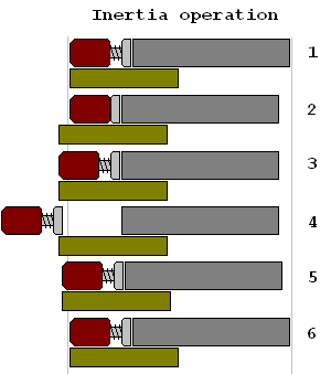 File:Inertia op v2.png