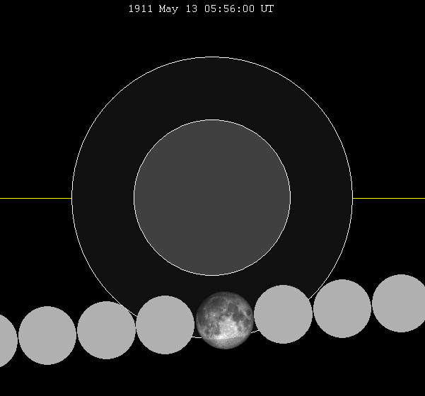 File:Lunar eclipse chart close-1911May13.png