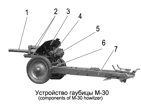 File:M30 components.jpg