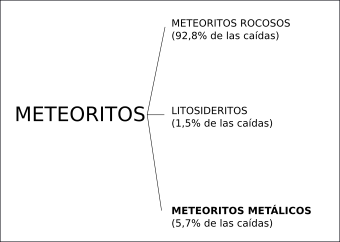 File:Meteoritos metálicos.png