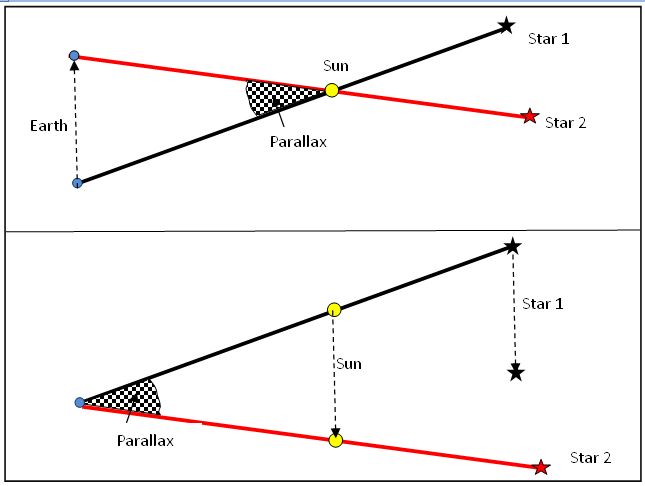 File:Parallax in heliostatic and geostatic models.PNG