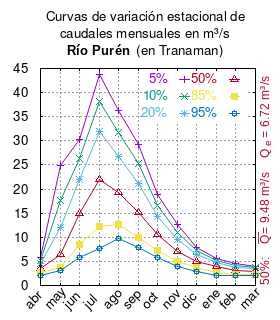 File:Puren-en-tranaman.png