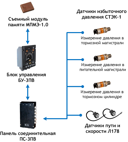 Базовая комплектация КПД-3ПВ