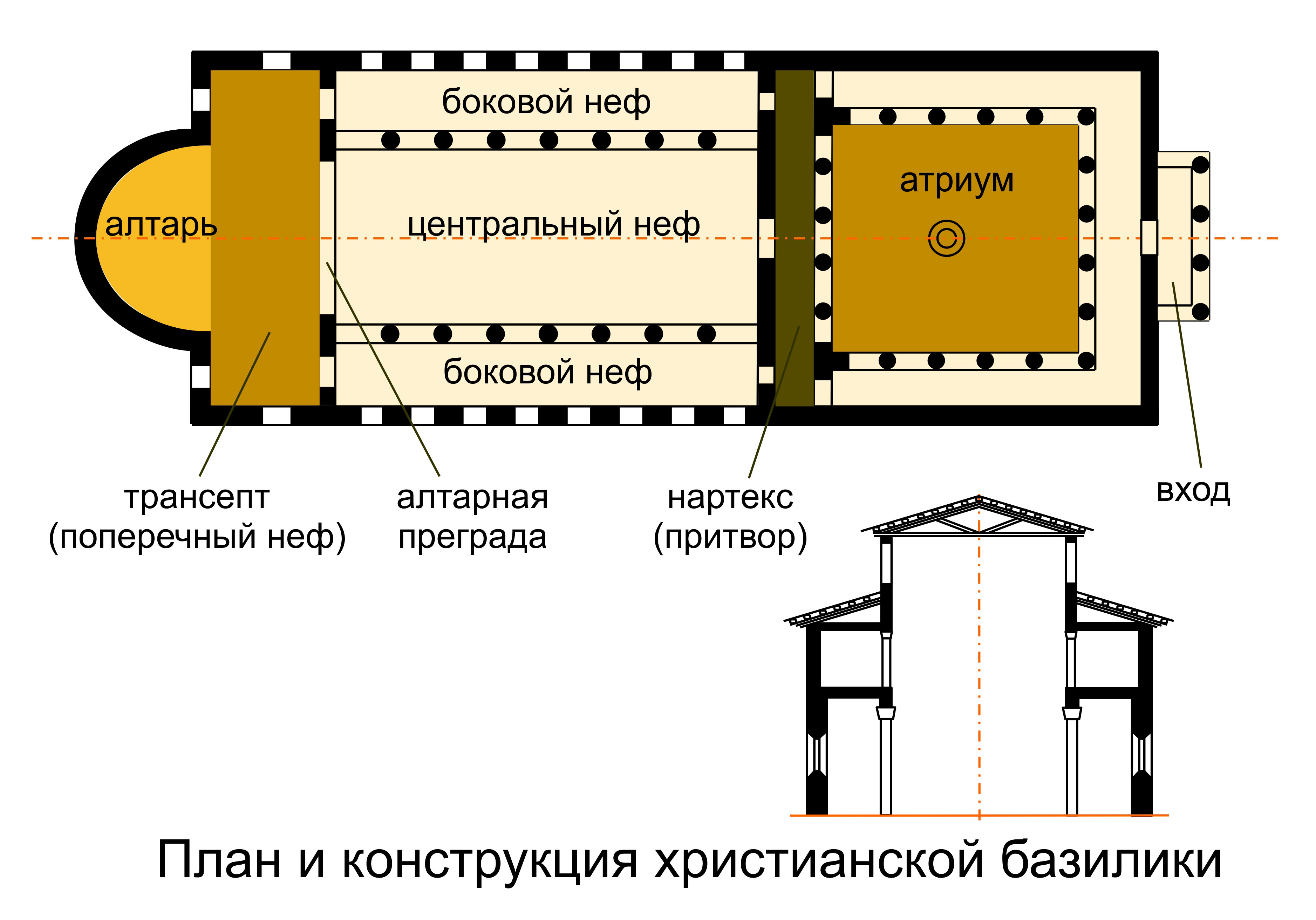 Устройство христианской церкви в римской империи схема