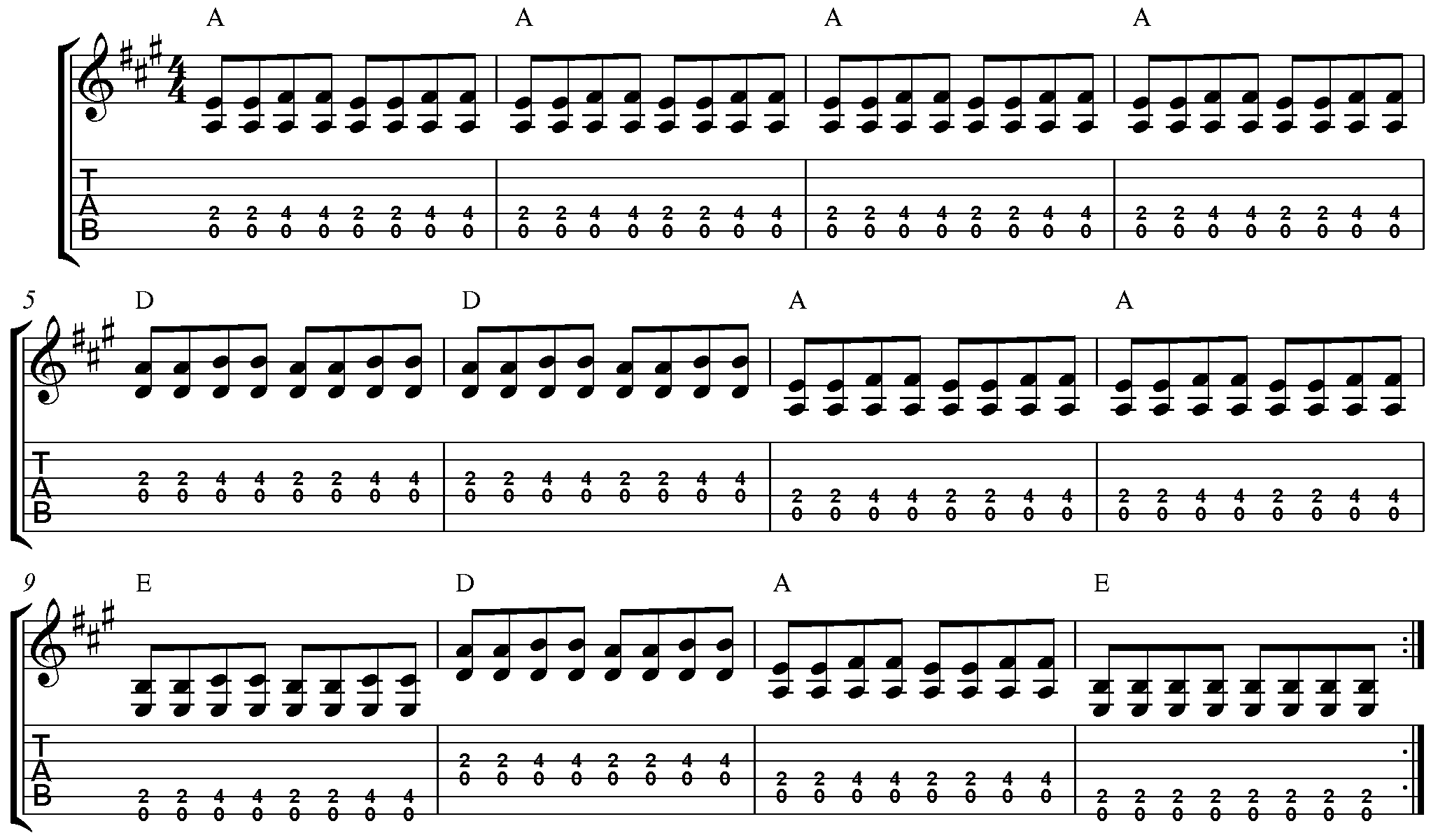 File:12 bar blues in A (using open strings for root notes).png - Wikimedia Commons