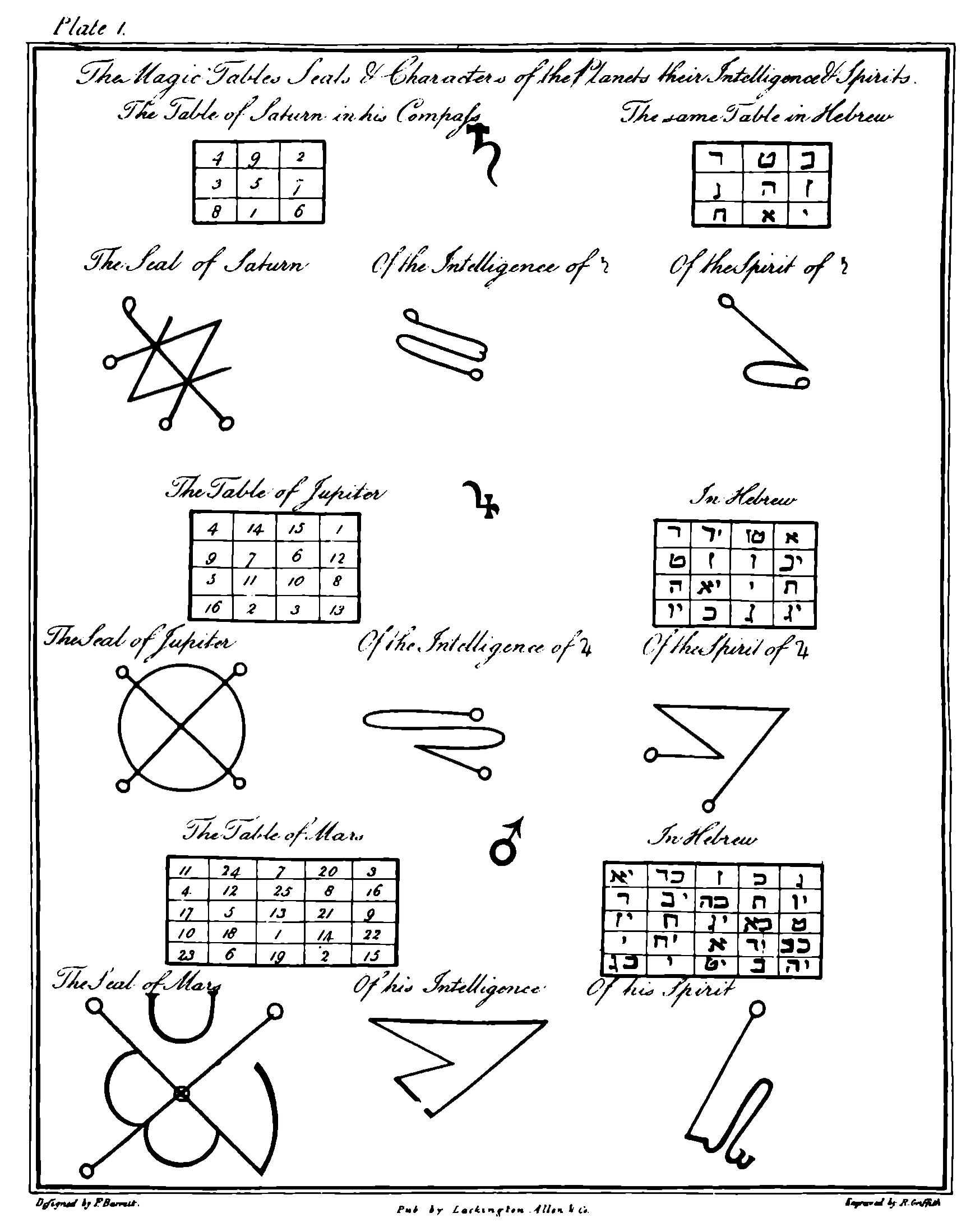 https://upload.wikimedia.org/wikipedia/commons/c/cd/Barrett_Magus_Plate_1_-_Magic_Squares.png