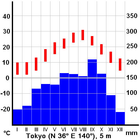 太平洋側と日本海側の気候の特徴と原因