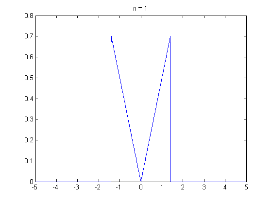 File:Clt in action.gif