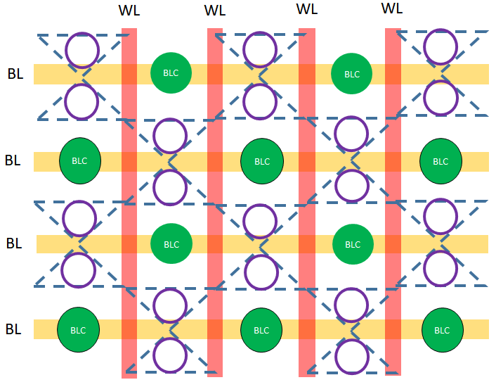 File:DRAM self-aligned storage node locations.png