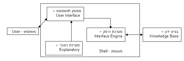 ExpertSystemSketch.jpg