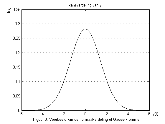 File:Fig3.png