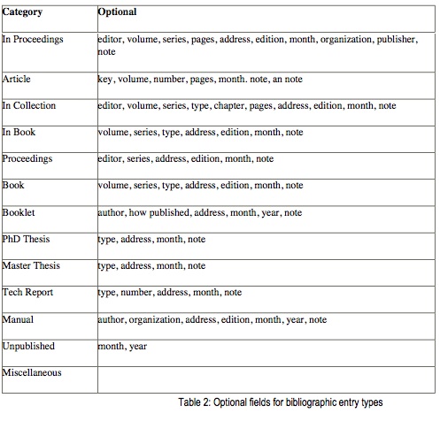 Latex Table Commands 108