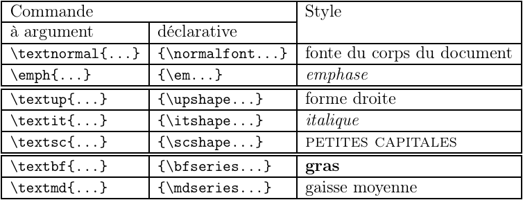 File:LaTeX table formes series fontes.png