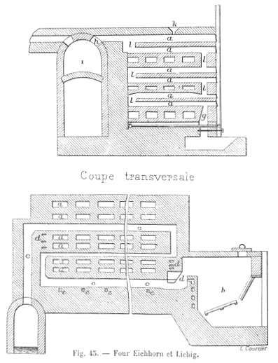 File:Métallurgie du zinc - Four Eichhorn-Liebig (p. 202).png