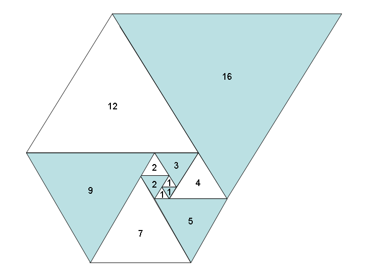 File:Padovan triangles (1).png