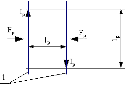 1 - conductores Fp - Fuerza de Planck Lp - Longitud de Planck Ip - Intensidad de Planck