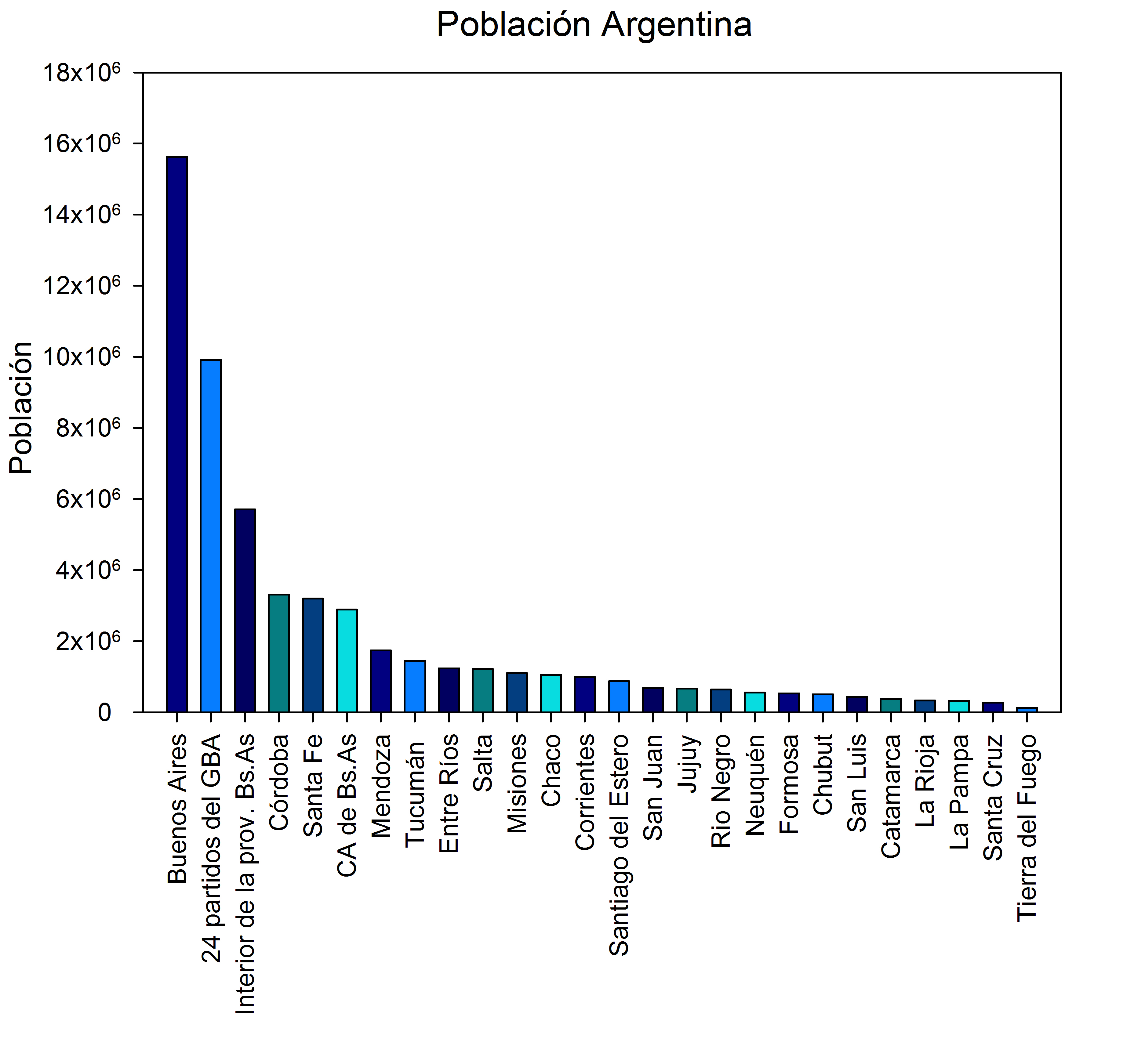 File Poblaci n Argentina por provincia 2010 .JPG Wikimedia Commons