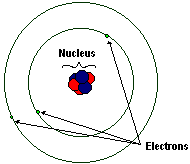 atomic structure of lithium