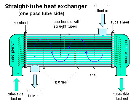 Suoraputkinen lämmönvaihdin 1-läpivienti PNG