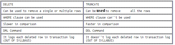 Message truncated. Delete и truncate. Delete и truncate faster. Truncate SQL. Что такое truncate: true.
