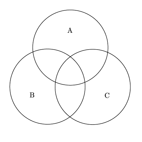 File:Venn diagram ABC BW.png